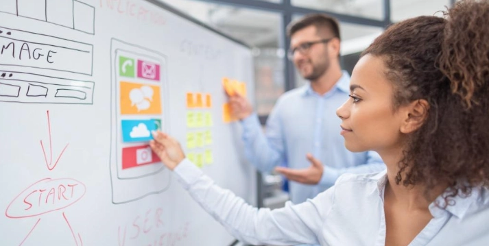 Digital marketing workflow diagram