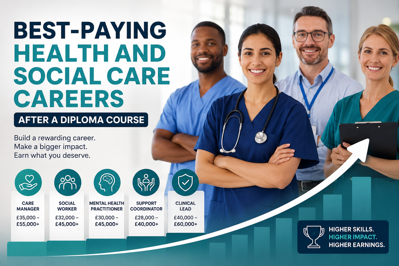 Best highest paying health and social care careers
